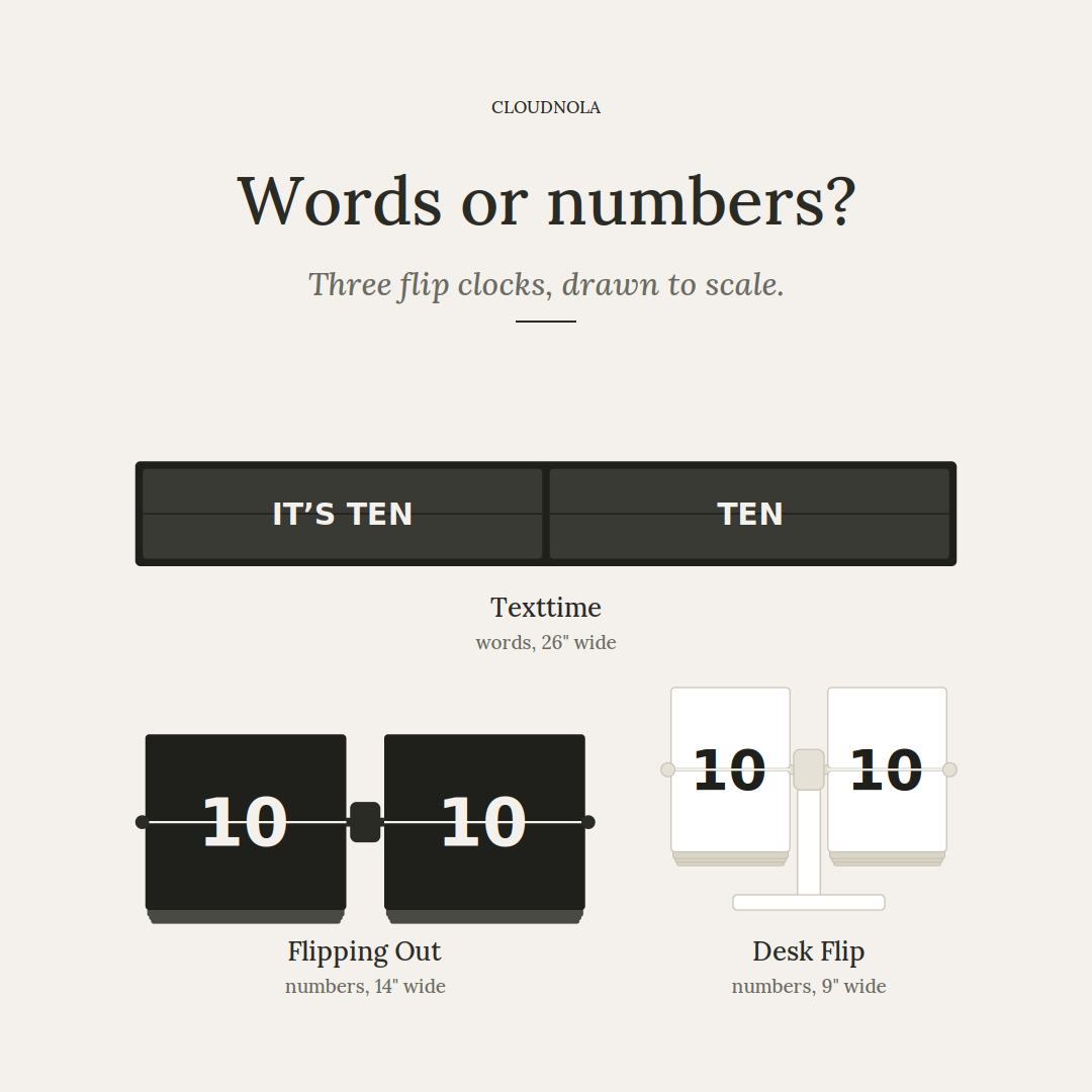 Texttime vs Flipping Out vs Desk Flip Clock | Cloudnola